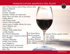 Postal Nomenclatura masónica del Ágape Postal Nomenclatura masónica del Ágape